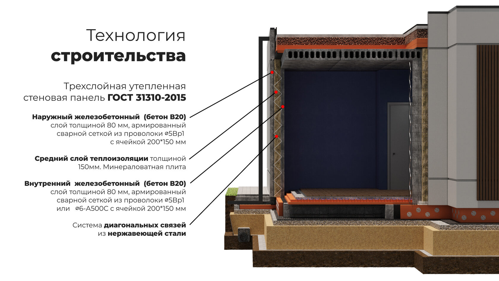 Технология строительства