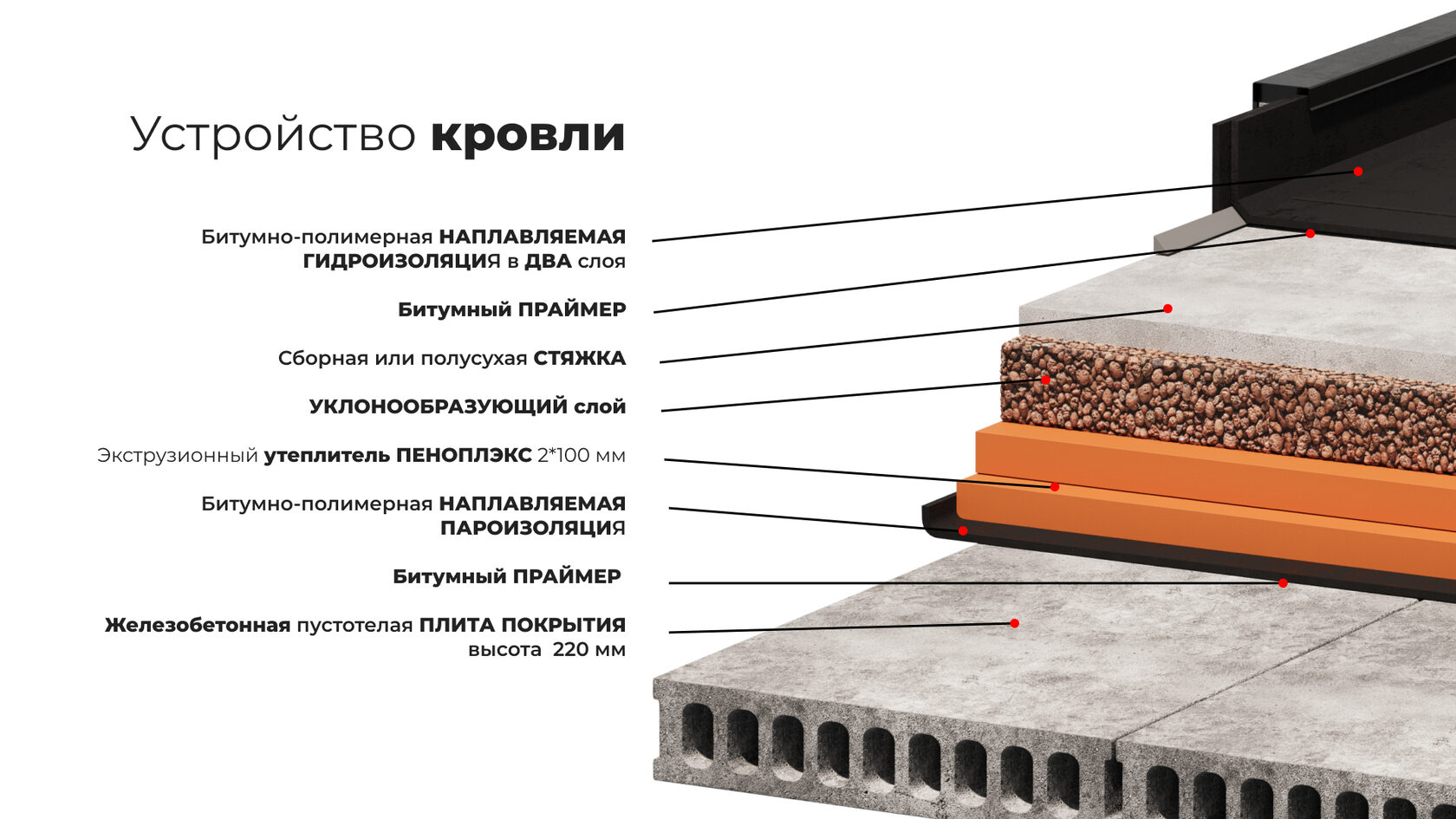 Кровля