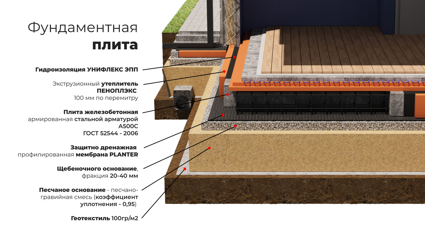 Фундамент